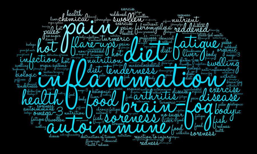 When Weight Loss Feels Harder Than It Should: The Role of Inflammation